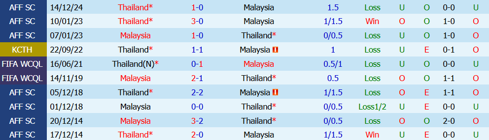 Nhận định bóng đá Thái Lan vs Malaysia, 20h00 ngày 01/08: Giành lấy ngôi đầu - Ảnh 3