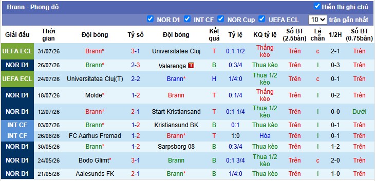 Chuy&ecirc;n gia Anthony Nolan dự đo&aacute;n Brann vs Rosenborg, 0h15 ng&agrave;y 03/08 - Ảnh 5