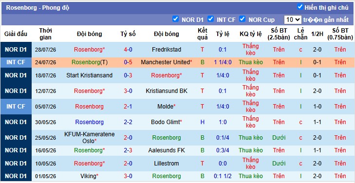 Chuy&ecirc;n gia Anthony Nolan dự đo&aacute;n Brann vs Rosenborg, 0h15 ng&agrave;y 03/08 - Ảnh 5