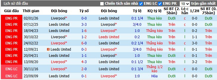Chuy&ecirc;n gia Ben Knapton dự đo&aacute;n Liverpool vs Leeds United, 3h00 ng&agrave;y 03/08 - Ảnh 3