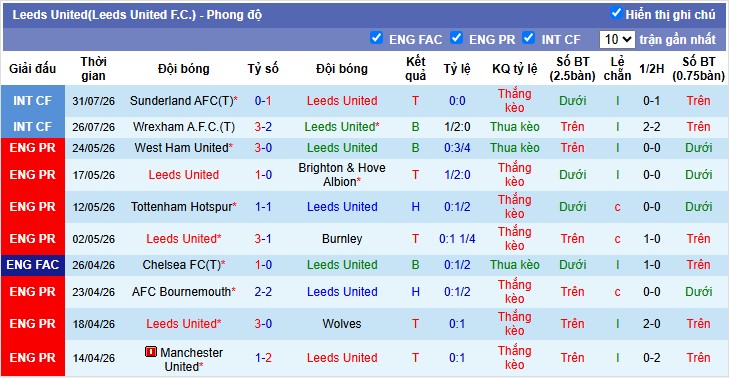 Chuy&ecirc;n gia Ben Knapton dự đo&aacute;n Liverpool vs Leeds United, 3h00 ng&agrave;y 03/08 - Ảnh 3