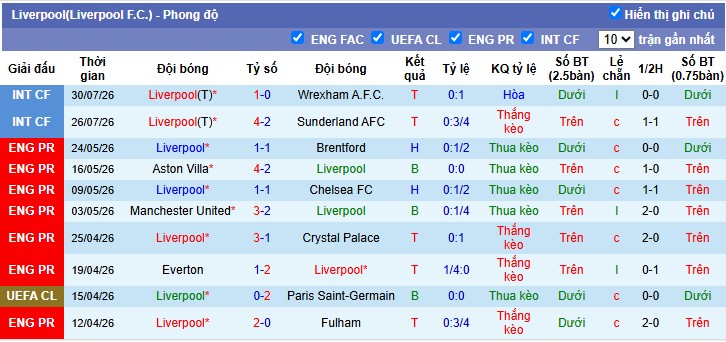 Chuy&ecirc;n gia Ben Knapton dự đo&aacute;n Liverpool vs Leeds United, 3h00 ng&agrave;y 03/08 - Ảnh 3