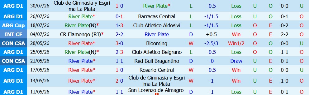 Kèo thẻ phạt River Plate vs Rosario Central 05h15 ngày 03/08: Cạnh tranh quyết liệt - Ảnh 4