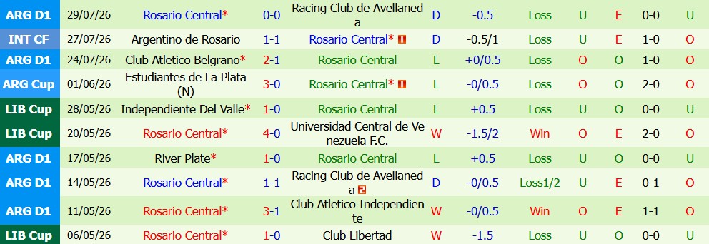 Kèo thẻ phạt River Plate vs Rosario Central 05h15 ngày 03/08: Cạnh tranh quyết liệt - Ảnh 4