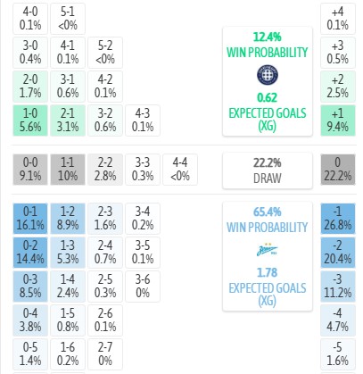 Máy tính dự đoán tỷ số Orenburg vs Zenit, 20h00 ngày 02/08 - VĐQG Nga - Ảnh 3