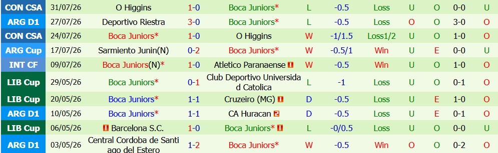 Nhận định bóng đá Newell's Old Boys vs Boca Juniors, 03h00 ngày 03/08: Lợi thế chủ nhà - Ảnh 6