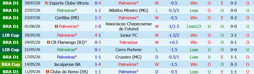 Nhận định bóng đá Palmeiras vs Fortaleza Esporte, 02h00 ngày 03/08: Chênh lệch lớn - Ảnh 5