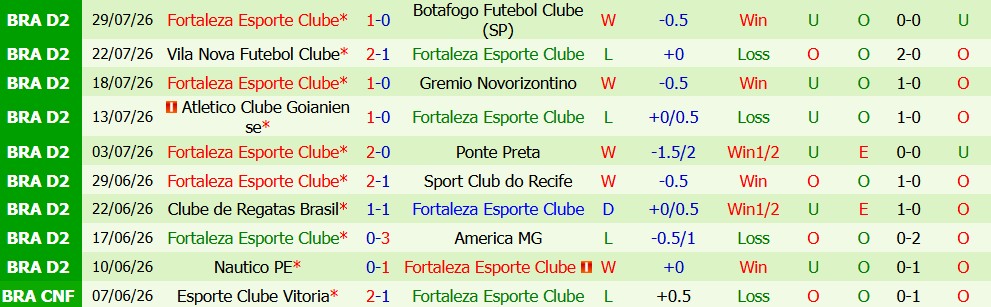 Nhận định bóng đá Palmeiras vs Fortaleza Esporte, 02h00 ngày 03/08: Chênh lệch lớn - Ảnh 5