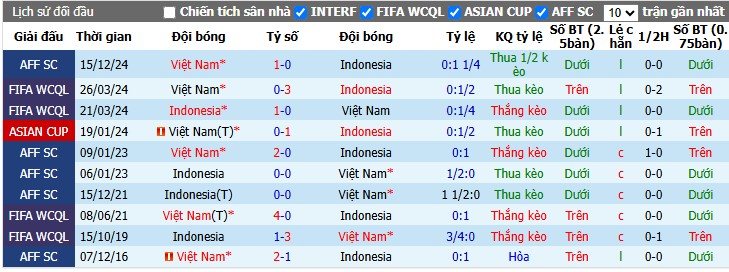 Chuy&ecirc;n gia Bắc Đẩu dự đo&aacute;n Indonesia vs Việt Nam, 20h30 ng&agrave;y 03/08 - Ảnh 3