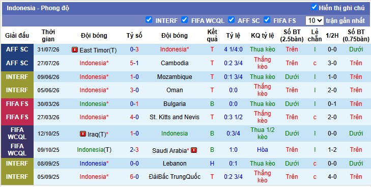 Chuy&ecirc;n gia Bắc Đẩu dự đo&aacute;n Indonesia vs Việt Nam, 20h30 ng&agrave;y 03/08 - Ảnh 3