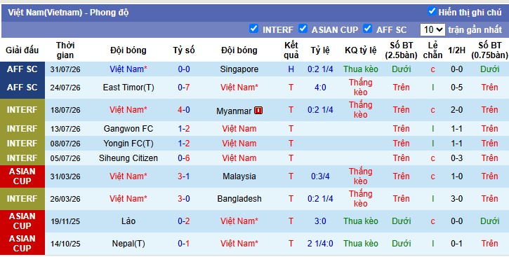 Chuy&ecirc;n gia Bắc Đẩu dự đo&aacute;n Indonesia vs Việt Nam, 20h30 ng&agrave;y 03/08 - Ảnh 3