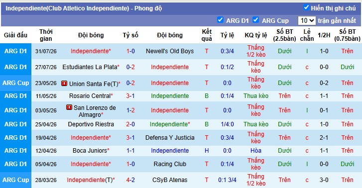 Chuy&ecirc;n gia Sergio Gomez dự đo&aacute;n Velez Sarsfield vs Independiente, 5h30 ng&agrave;y 04/08 - Ảnh 5