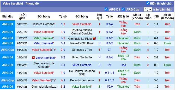 Chuy&ecirc;n gia Sergio Gomez dự đo&aacute;n Velez Sarsfield vs Independiente, 5h30 ng&agrave;y 04/08 - Ảnh 5