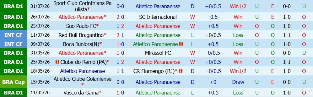 Kèo thẻ phạt Atletico Paranaense vs Esporte Vitoria 07h00 ngày 04/08: Chủ nhà áp đảo - Ảnh 4