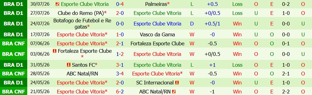 Kèo thẻ phạt Atletico Paranaense vs Esporte Vitoria 07h00 ngày 04/08: Chủ nhà áp đảo - Ảnh 4
