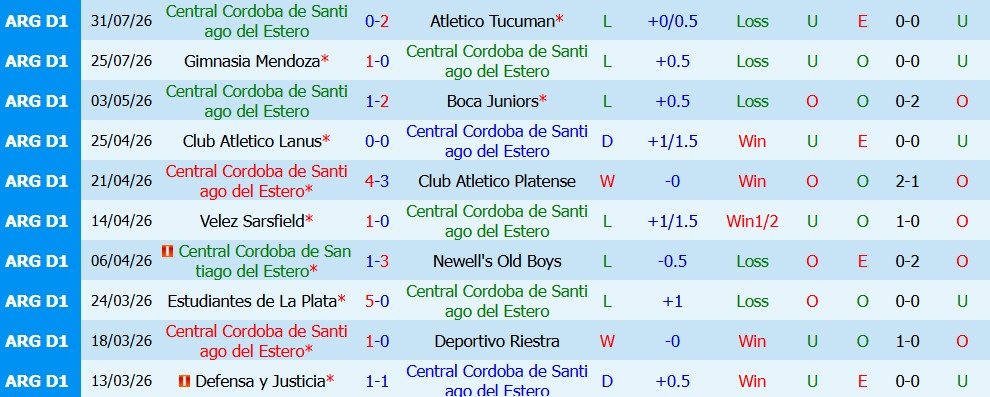 Kèo thẻ phạt Central Cordoba vs San Lorenzo 07h15 ngày 04/08: Chạm trán nảy lửa - Ảnh 4
