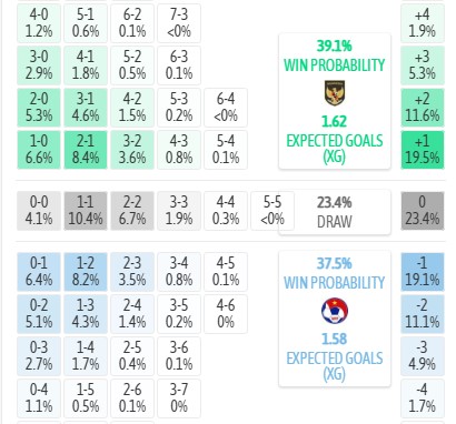 Máy tính dự đoán tỷ số Indonesia vs Việt Nam, 20h30 ngày 03/08 - Asean Cup - Ảnh 4
