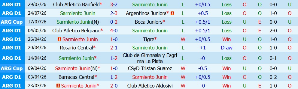 Nhận định bóng đá Sarmiento Junin vs Independiente Rivadavia, 02h45 ngày 04/08: Quyết tâm - Ảnh 5