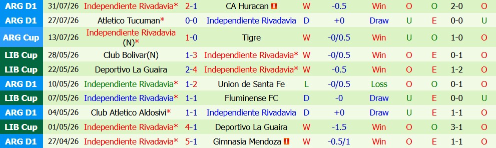 Nhận định bóng đá Sarmiento Junin vs Independiente Rivadavia, 02h45 ngày 04/08: Quyết tâm - Ảnh 5