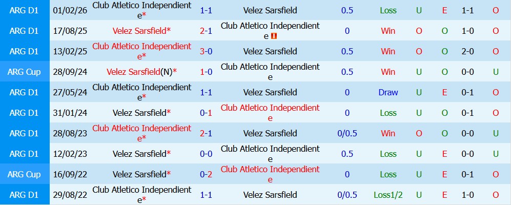 Nhận định bóng đá Velez Sarsfield vs Atletico Independiente, 05h00 ngày 04/08: Giằng co khó chịu - Ảnh 5