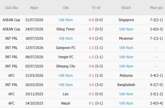 Soi kèo góc Indonesia vs Việt Nam, 20h30 ngày 03/08 - Ảnh 3
