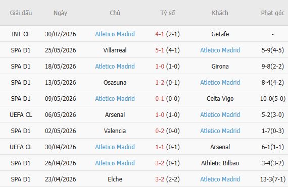 Soi kèo góc MU vs Atletico Madrid, 17h00 ngày 01/08 - Ảnh 5