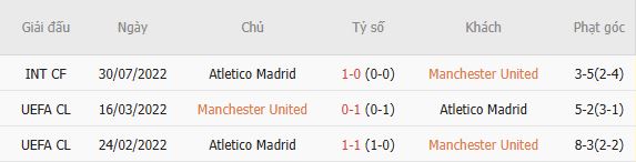 Soi kèo góc MU vs Atletico Madrid, 17h00 ngày 01/08 - Ảnh 5