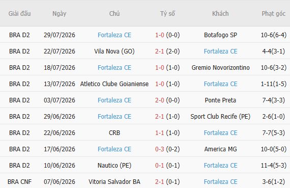 Soi kèo góc Palmeiras vs Fortaleza, 02h00 ngày 03/08 - Ảnh 5