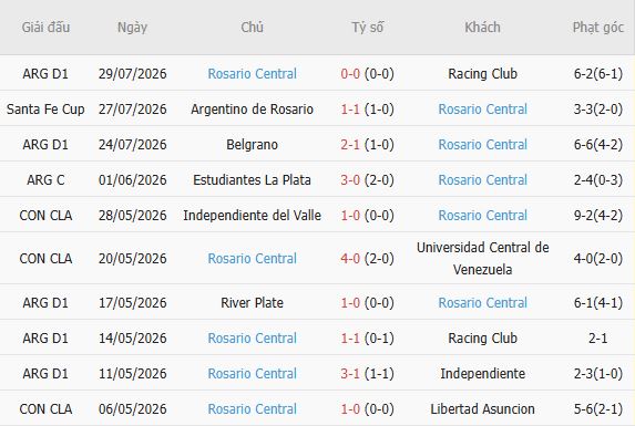 Soi kèo góc River Plate vs Rosario Central, 05h15 ngày 03/08 - Ảnh 4
