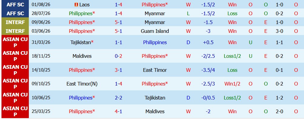 Chuyên gia Anthony Nolan dự đoán Philippines vs Thái Lan, 20h00 ngày 04/08 - Ảnh 3