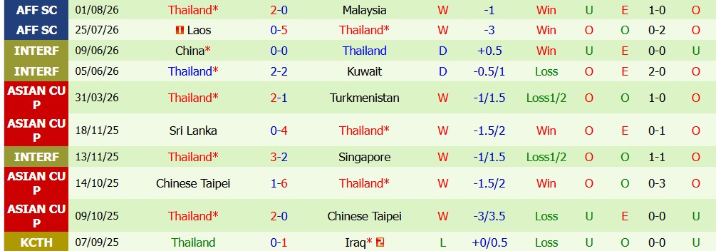 Chuy&ecirc;n gia Anthony Nolan dự đo&aacute;n Philippines vs Th&aacute;i Lan, 20h00 ng&agrave;y 04/08 - Ảnh 3