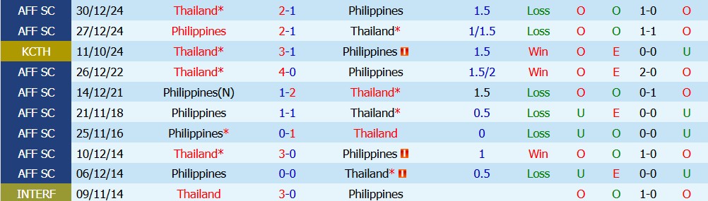 Chuy&ecirc;n gia Anthony Nolan dự đo&aacute;n Philippines vs Th&aacute;i Lan, 20h00 ng&agrave;y 04/08 - Ảnh 3