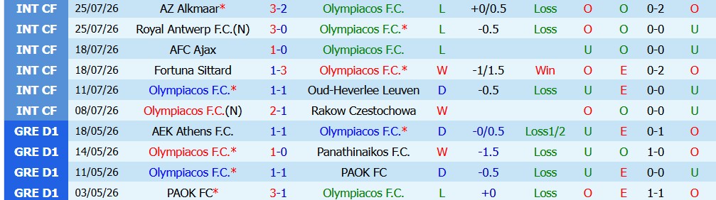 Chuy&ecirc;n gia Ben Knapton dự đo&aacute;n Olympiacos vs NEC Nijmegen, 1h00 ng&agrave;y 05/08 - Ảnh 3