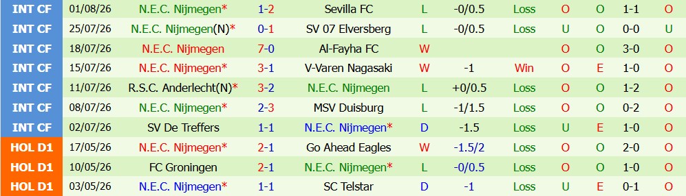 Chuy&ecirc;n gia Ben Knapton dự đo&aacute;n Olympiacos vs NEC Nijmegen, 1h00 ng&agrave;y 05/08 - Ảnh 3
