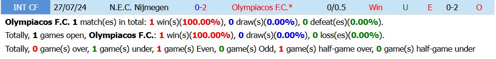 Chuy&ecirc;n gia Ben Knapton dự đo&aacute;n Olympiacos vs NEC Nijmegen, 1h00 ng&agrave;y 05/08 - Ảnh 3