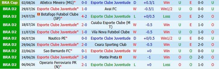Nhận định bóng đá Juventude vs Atletico Mineiro, 05h30 ngày 05/08: Cửa dưới đáng tin - Ảnh 3