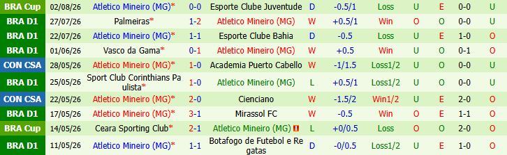 Nhận định bóng đá Juventude vs Atletico Mineiro, 05h30 ngày 05/08: Cửa dưới đáng tin - Ảnh 3
