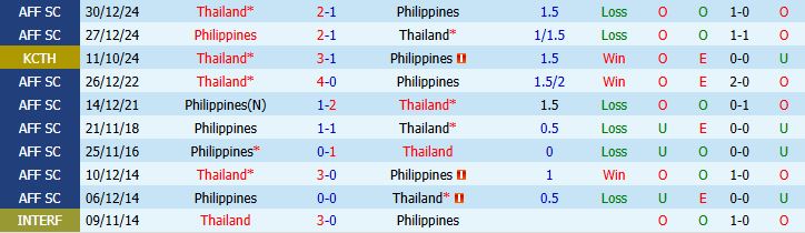 Nhận định bóng đá Philippines vs Thái Lan, 20h00 ngày 04/08: Khải hoàn đất khách - Ảnh 5
