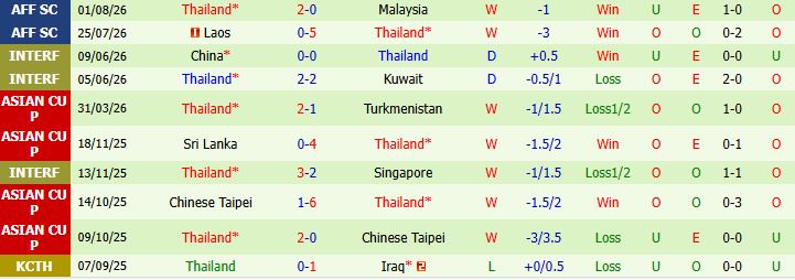 Nhận định bóng đá Philippines vs Thái Lan, 20h00 ngày 04/08: Khải hoàn đất khách - Ảnh 5