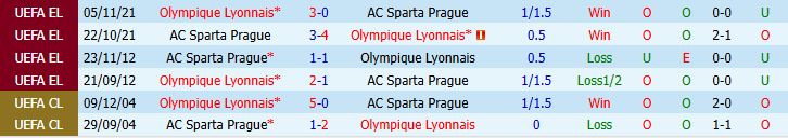Nhận định bóng đá Sparta Prague vs Lyon, 01h00 ngày 05/08: Khách lấn chủ - Ảnh 3