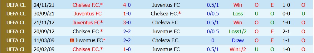 Chuy&ecirc;n gia Matt Law dự đo&aacute;n Chelsea vs Juventus, 18h30 ng&agrave;y 05/08 - Ảnh 2