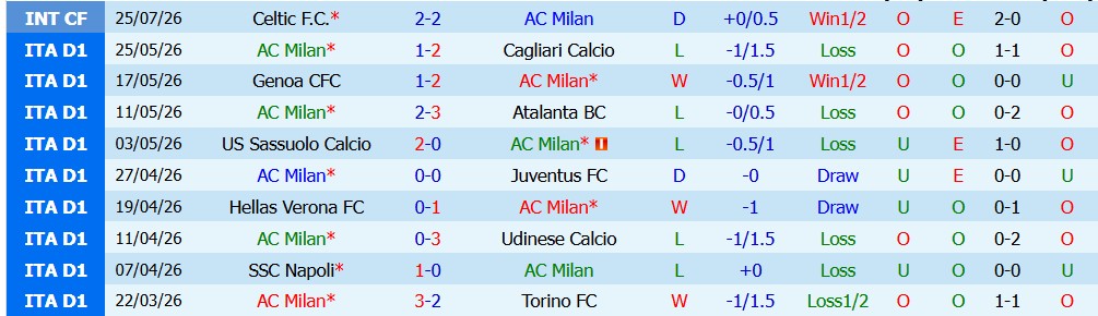 Chuy&ecirc;n gia Sergio Gomez dự đo&aacute;n AC Milan vs Inter Milan, 18h30 ng&agrave;y 05/08 - Ảnh 3