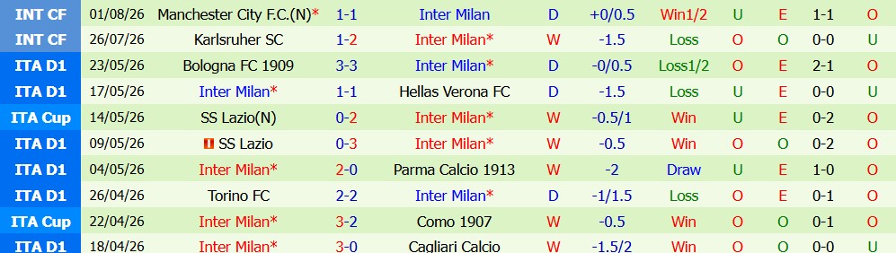 Chuy&ecirc;n gia Sergio Gomez dự đo&aacute;n AC Milan vs Inter Milan, 18h30 ng&agrave;y 05/08 - Ảnh 3
