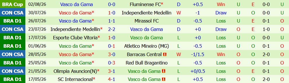 Kèo thẻ phạt Fluminense vs Vasco da Gamas 07h30 ngày 06/08: Quyết phân thắng bại - Ảnh 3