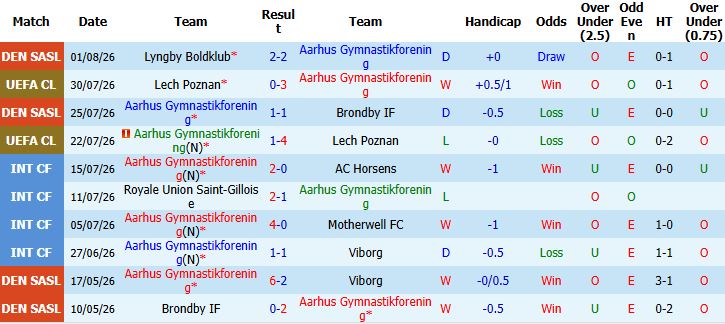 Nhận định bóng đá Aarhus vs Sabah Baku, 23h30 ngày 05/08: Tiếp đà hưng phấn - Ảnh 3