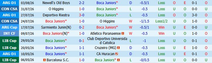 Nhận định bóng đá Boca Juniors vs Estudiantes, 05h00 ngày 06/08: Bất phân thắng bại - Ảnh 5