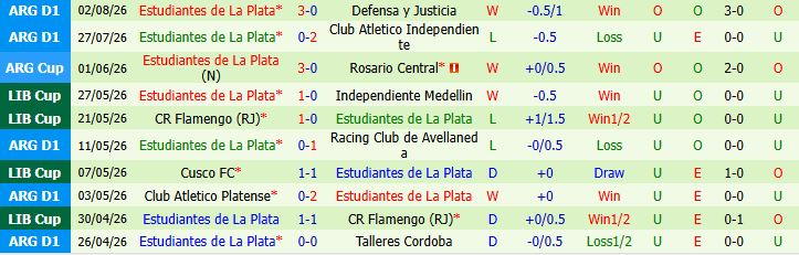 Nhận định bóng đá Boca Juniors vs Estudiantes, 05h00 ngày 06/08: Bất phân thắng bại - Ảnh 5