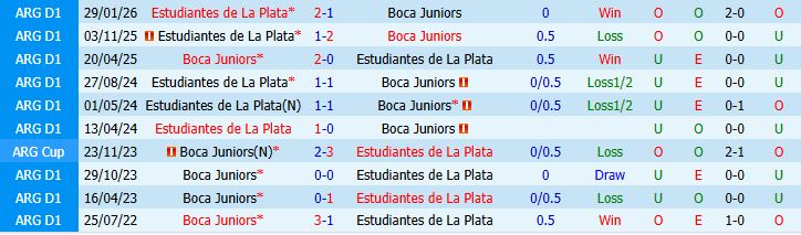 Nhận định bóng đá Boca Juniors vs Estudiantes, 05h00 ngày 06/08: Bất phân thắng bại - Ảnh 5