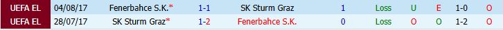 Nhận định bóng đá Fenerbahce vs Sturm Graz, 01h00 ngày 06/08: Khó thắng cách biệt - Ảnh 5