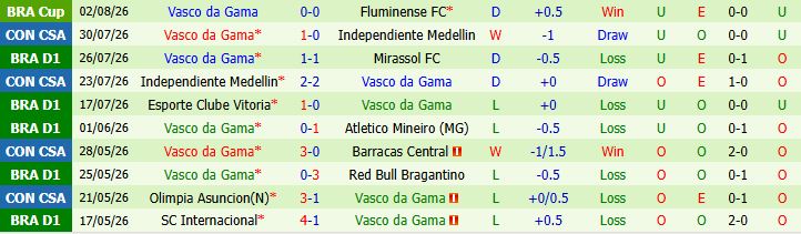 Nhận định bóng đá Fluminense vs Vasco da Gama, 07h30 ngày 06/08: Lại hòa - Ảnh 4